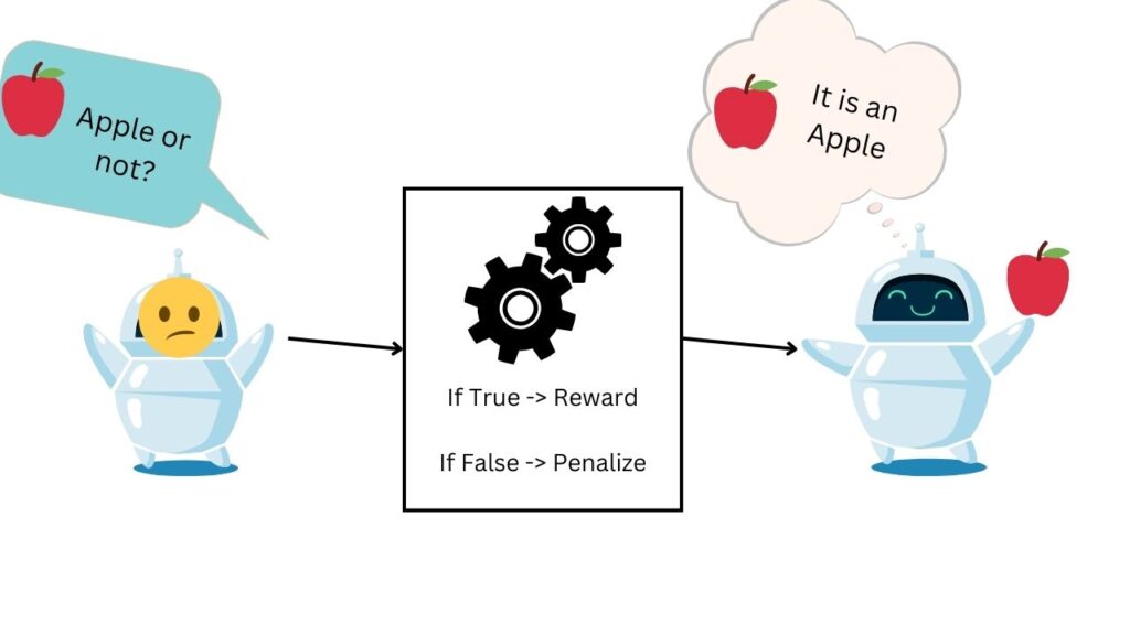 Reinforcement Learning course